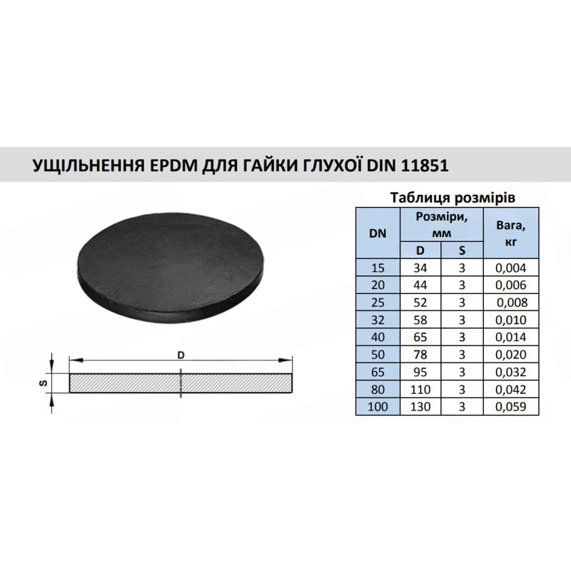 Ущільнення DIN 11851 DN 50 каучук EPDM для глухої гайки [95591] Armaval