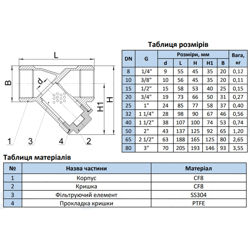 Фільтр сітчастий DN 8 (1/4") 40 бар муфтовий нержавіючий [89433] Armaval