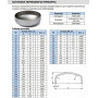 Заглушка приварна ГОСТ 17379 DN 65 зовнішній ⌀76мм товщина стінки 3мм еліптична нержавіюча [83872] Armaval