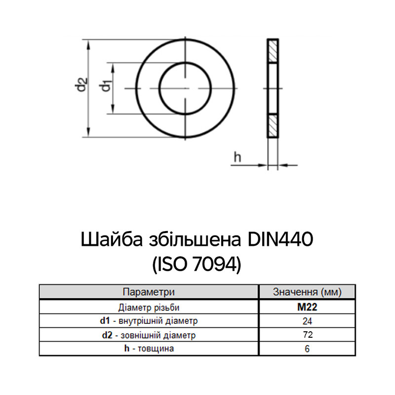 DIN440 М22 внешний ⌀72мм толщина 6мм сталь шайба плоская увеличена цинк белый (5 шт.) [7D20000007D2220000] Metalvis