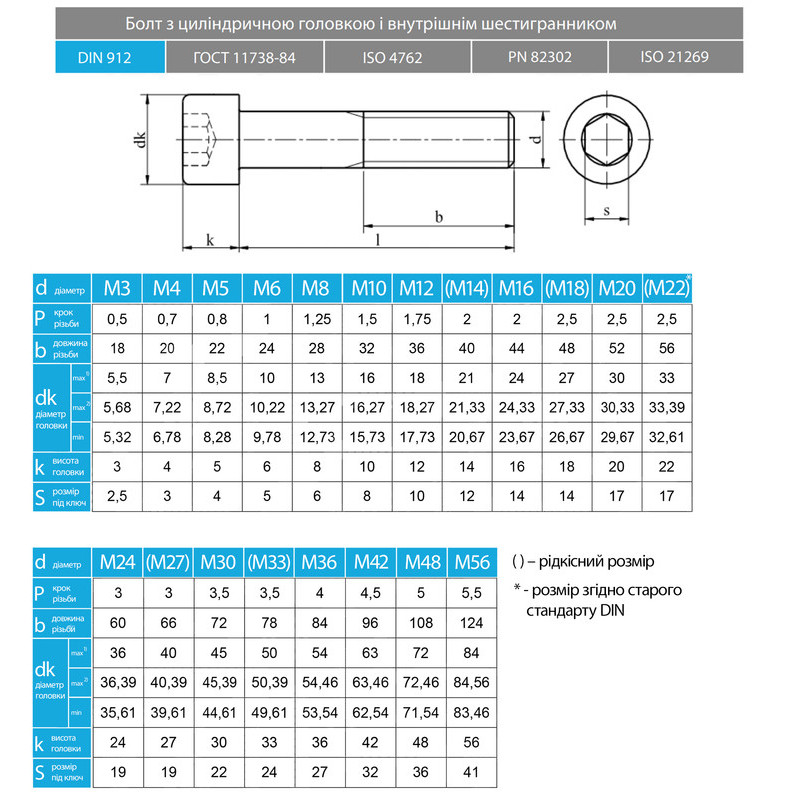 ISO21269 М8х20 12.9 Гвинт без покриття, повна різьба L20 крок 1 (200шт.) [5I51C005I508100200] циліндр HX6 Metalvis