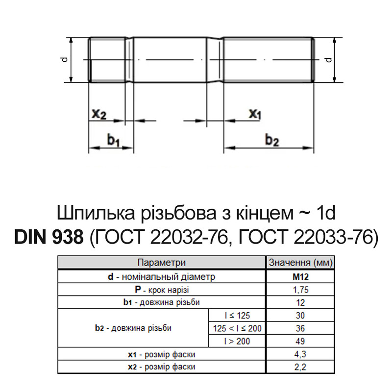 М12х45 стрижень двосторонній 1d цинк білий DIN938 сталь 8.8 крок 1,75 (20 шт.) [5Z976O5Z8812004520] Metalvis, шпилька різьбова