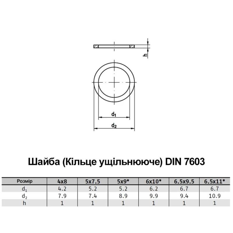 DIN7603A М6 внешний ⌀10мм толщина 1мм шайба медная (25 шт.) [7U00000007U0610106] Metalvis