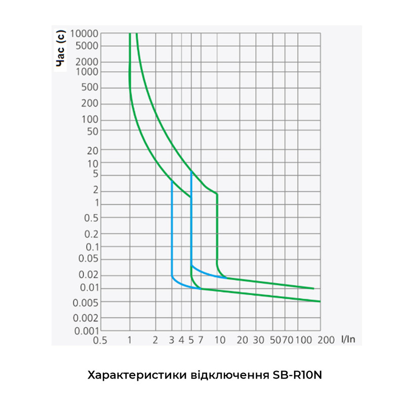 Диференційний вимикач 2P 6А 30мА 6кА "C" тип АС [RCBO-R10N-2-006-C-030-AC] SB-R10N UEC