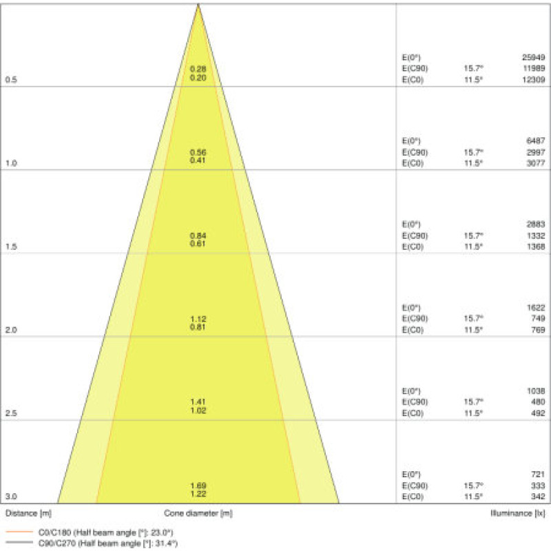 4000k Трековый светодиодный светильник d85, 25w, dim, 97r, wt tr sp zoom, Ледванс [4058075335783] Ledvance