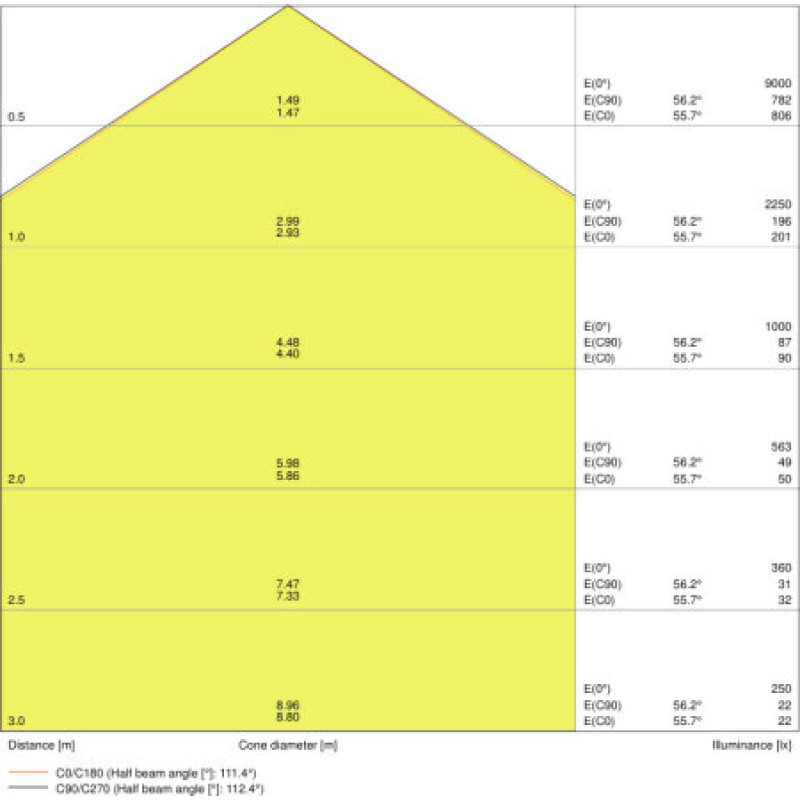 Cветильник LED линейный 46W 220V 6400lm 4000K 1500x82x68mm IP65 [4058075541948] Ledvance DP 5TH 1500