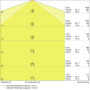 Cветильник LED линейный 36W 220V 4000lm 4000K 1200x35x48mm IP65 [4058075066458] Ledvance DP SLIM Value 1200