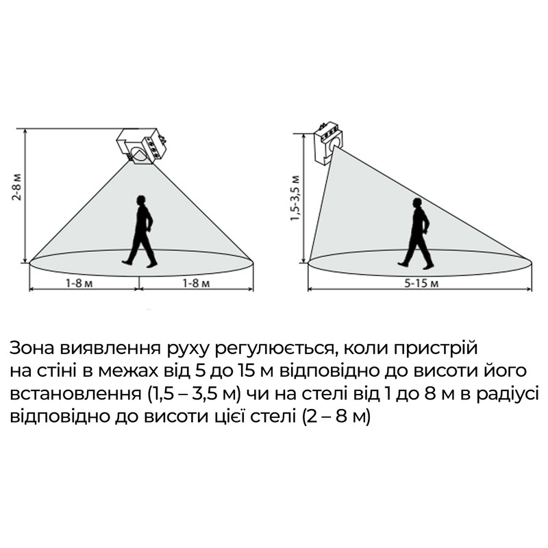 Датчик движения 1200Вт 360° дальность 8м микроволновой IP20 навесной белый [A0220010022] ДР-701E АСКО