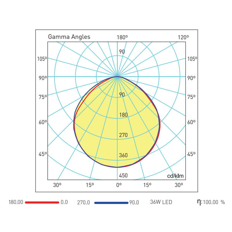 Панель светодиодная 36W 4000K 3700lm 595x595x33mm IP40 с блоком питания [116382] PELSAN