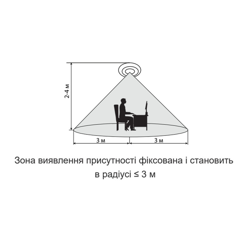 Датчик присутствия 2000Вт 360° дальность 3м микроволновой IP20 навесной черный [A0220010046] ДР-700BR АСКО