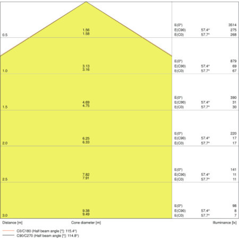 Cветильник LED линейный 36W 220V 3850lm 3000K 1200x300x16mm подвесной [4058075144606] Ledvance PANEL D/I 1200