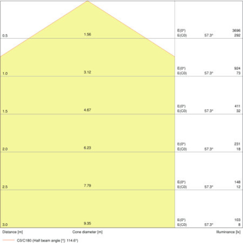 Світильник LED лінійний 36W 220V 3860lm 4000K 1200x300x16mm підвісний [4058075144620] Ledvance PANEL D/I 1200
