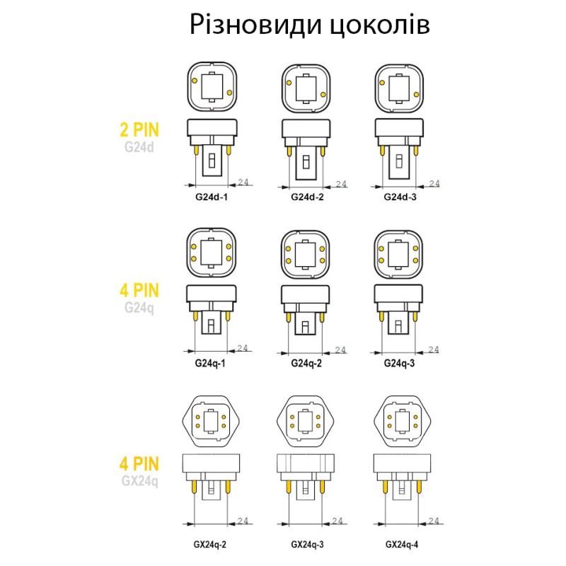 Лампа LED 10W 220V 990lm 3000K G24q-3 169.8х33mm прямая [4058075822016] LEDVANCE DULUX LED D/E HF