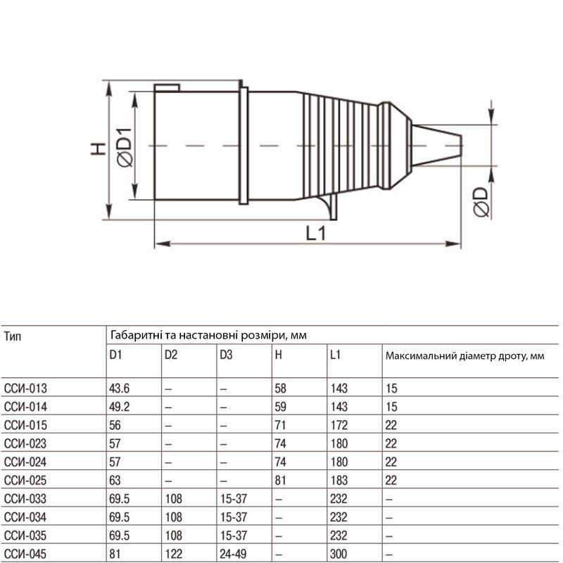 Силова вилка 3P+N+PE 16А 380В переносна IP44 червона [PSR02-016-5-U] ЗСІ-015 UEC