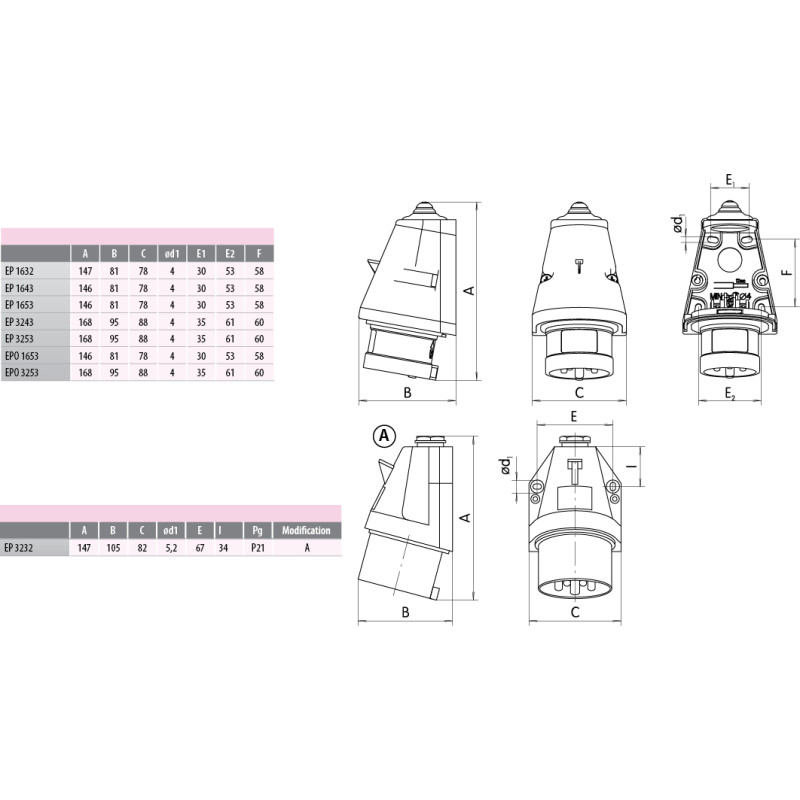 Силовая вилка 3P+N+PE 32А 400В стационарная IP44 красная [4482063] EP-3253 ETI