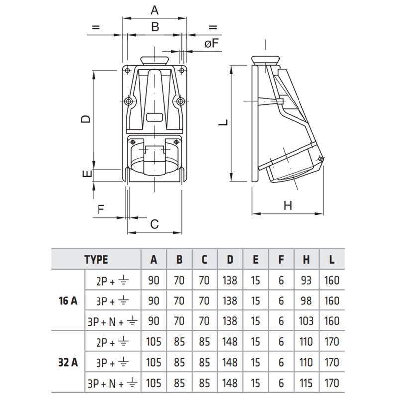 Силовая розетка 3P+N+T 16А 400В стационарная IP44 красная [GW62482] IEC 309 HP GEWISS