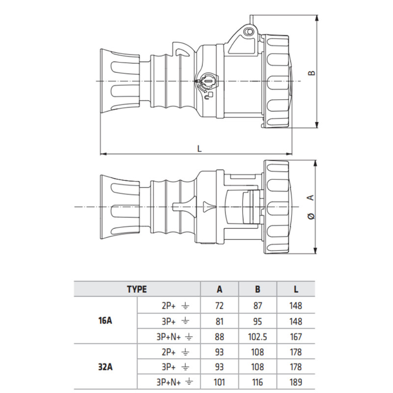 Силовая розетка 3P+E 32А 400В переносная IP67 красная [GW62041H] IEC 309 HP GEWISS
