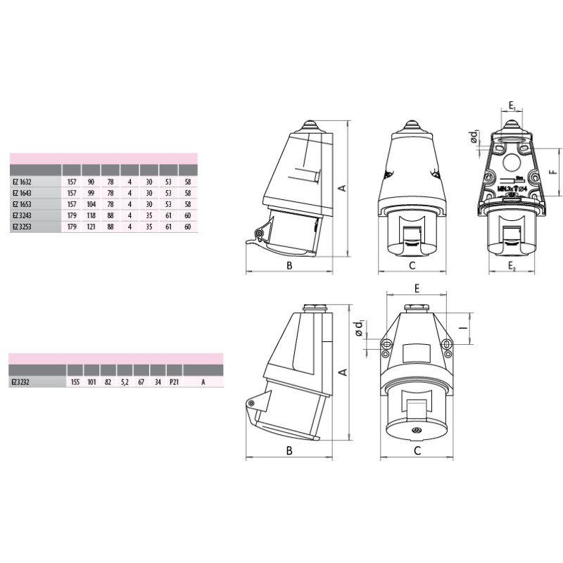 Силовая розетка 3P+N+PE 16А 400В стационарная IP44 красная [4482036] EZ-1653 ETI