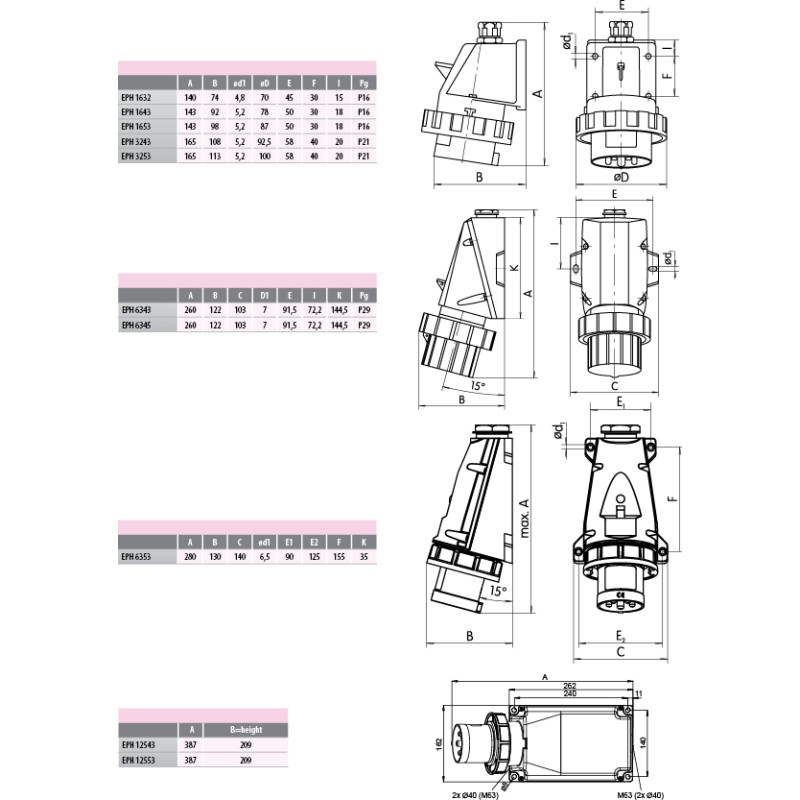 Силовая вилка 3P+N+PE 63А 400В стационарная IP67 красная [4482073] EPH-6353 ETI
