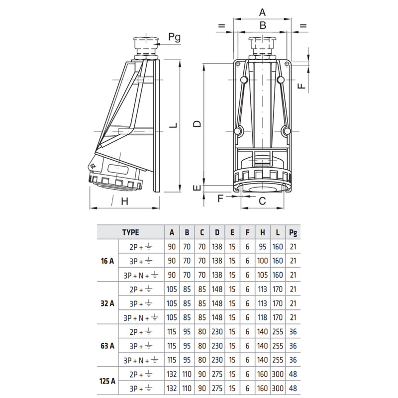 Силовая розетка 2P+E 63А 230В стационарная IP67 красная [GW63522] IEC 309 HP GEWISS