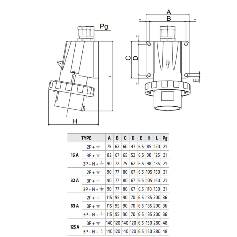 Силовая вилка 3P+N+E 16А 400В стационарная IP67 красная [GW60431] IEC 309 HP GEWISS