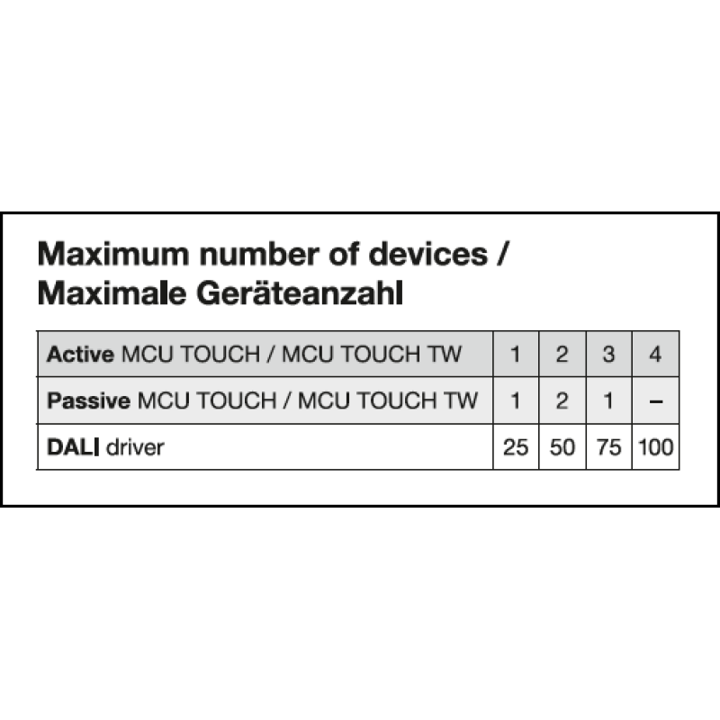 Світлорегулятор сенсорний 2,7W 230V 86x86x41mm білий [4058075837546] Ledvance MCU TOUCH DALI-2