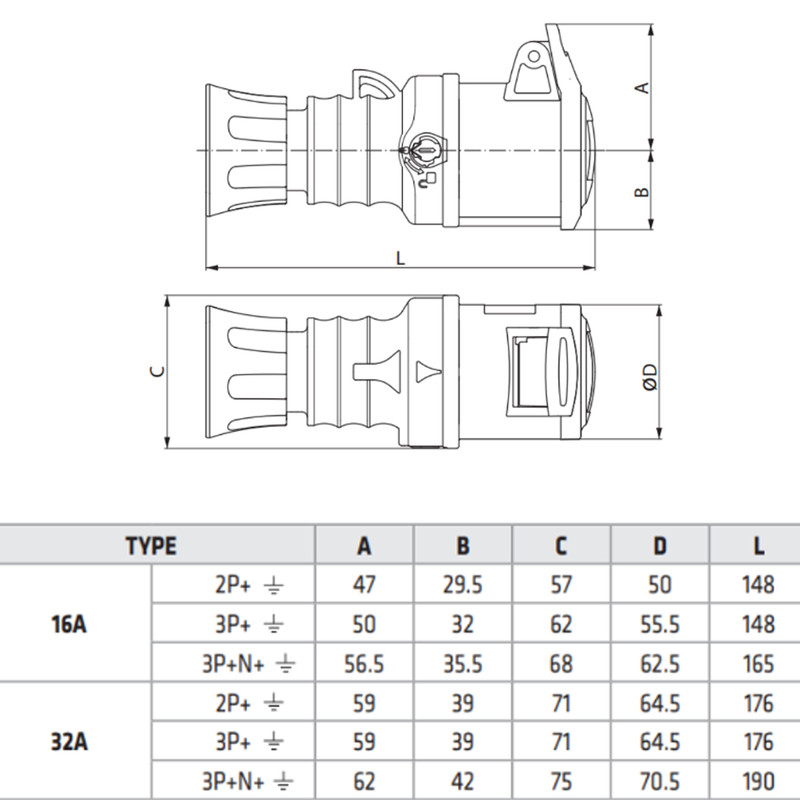 Силовая розетка 3P+E 16А 400В переносная IP44 красная [GW62008H] IEC 309 HP GEWISS
