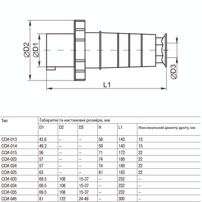 Силова вилка 3P+N+PE 63А 380В переносна IP54 червона [PSR02-063-5-U] ЗСІ-035 UEC