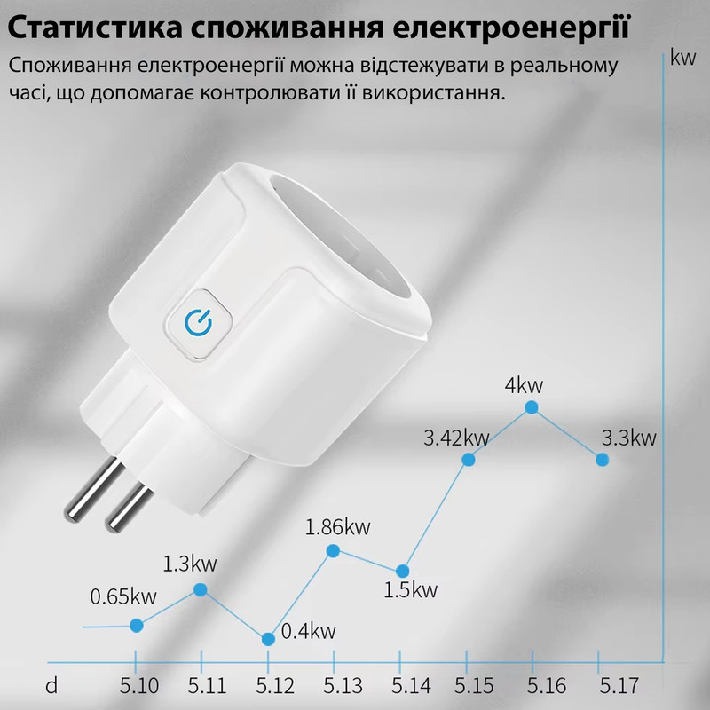 Smart WiFi розетка 20A 230В с таймером, мониторингом энергопотребления, поддержкой Smart Home черная [WiFi-20A-BL] Gamma