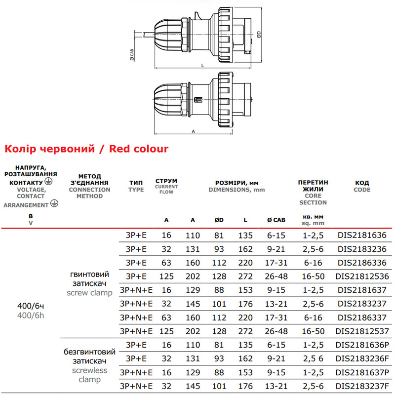Силова вилка 3P+N+PE 16А 400В переносна IP67 [DIS2181637] Quadro ДКС