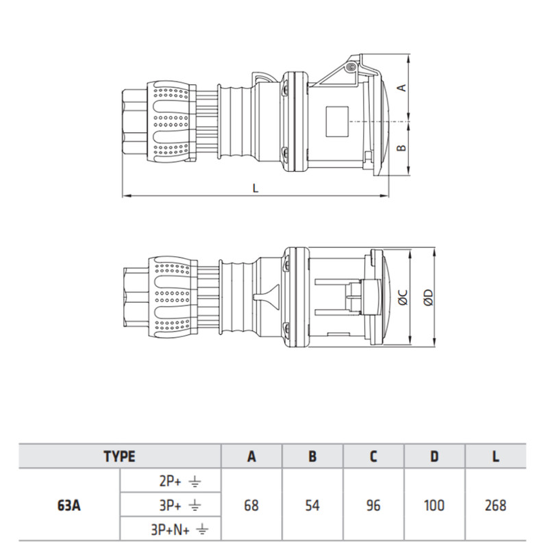 Силовая розетка 3P+E 63А 400В переносная IP44 красная [GW63020H] IEC 309 HP GEWISS