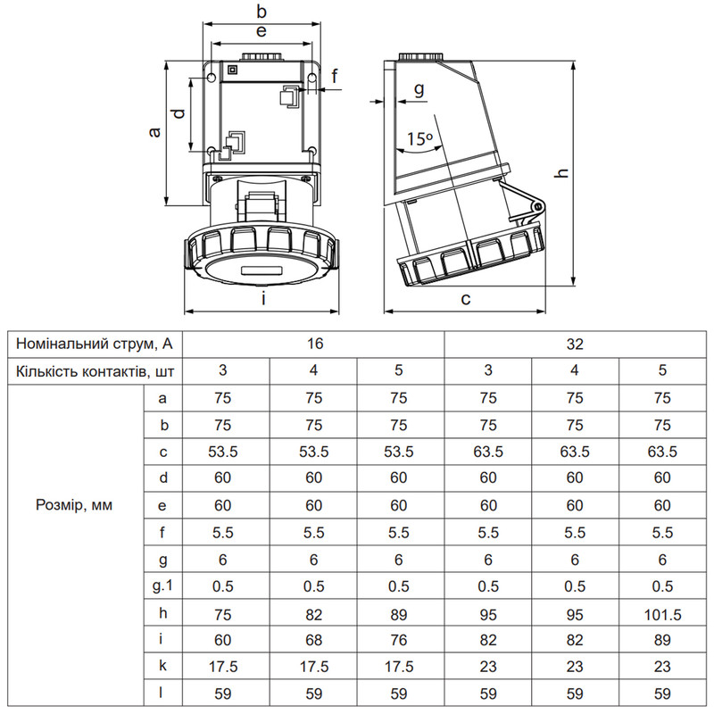 Силовая розетка 3P+N+PE 16А 415В встраиваемая IP44 полиамид красная [A0080010162] UCombi АСКО