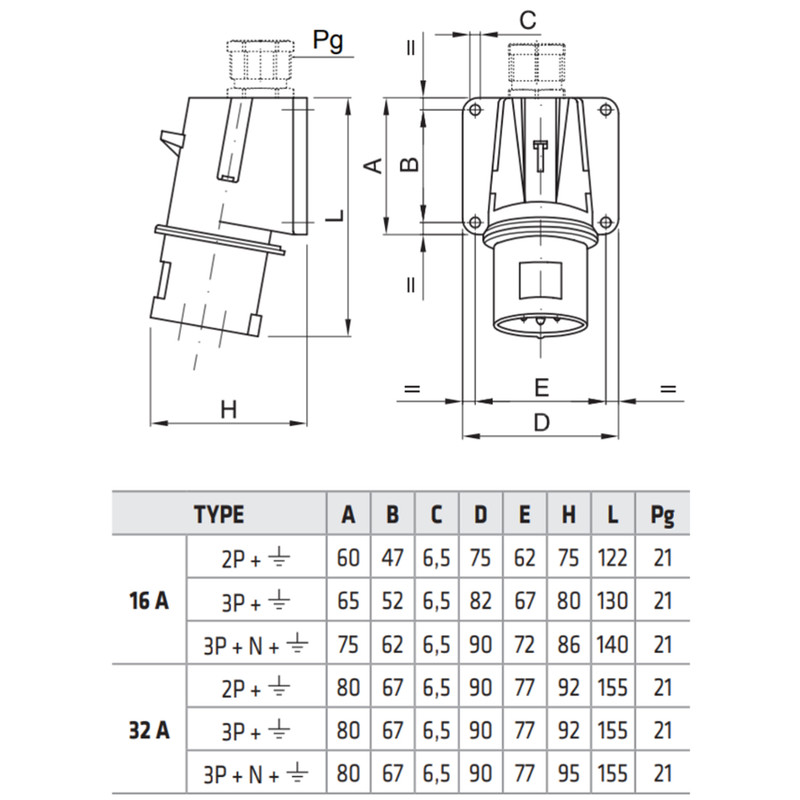 Силовая вилка 2P+E 32А 230В стационарная IP44 синяя [GW60415] IEC 309 HP GEWISS