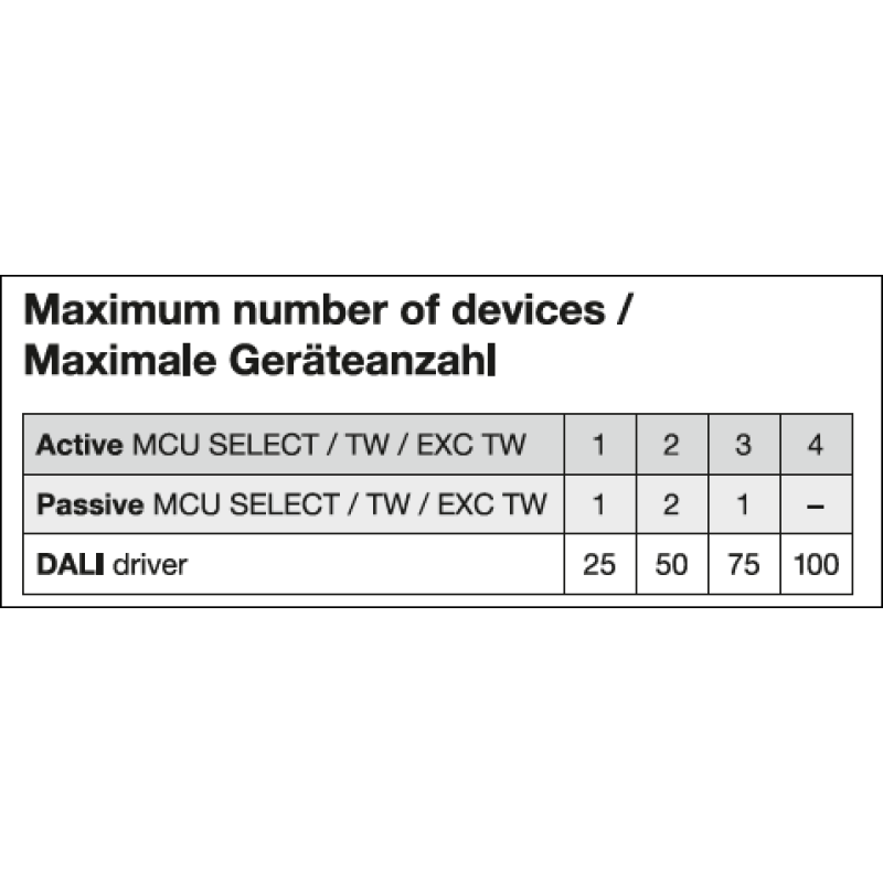 Светорегулятор поворотный 2,7W 230V 80x80x53mm белый [4058075837485] Ledvance MCU SELECT DALI-2