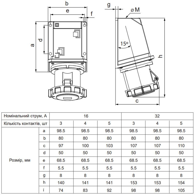 Силовая розетка 3P+N+PE 32А 415В стационарная IP67 полиамид красная [A0080010155] UСombi АСКО