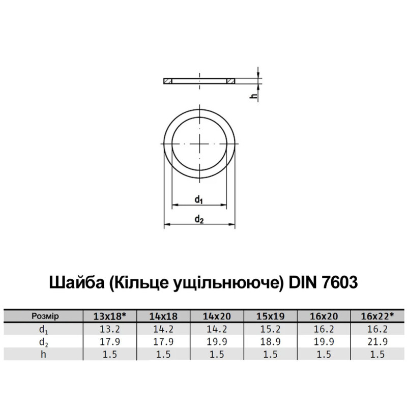 DIN7603A М16 внешний ⌀20мм толщина 1,5мм шайба медная [7U00000007U1620156] Metalvis