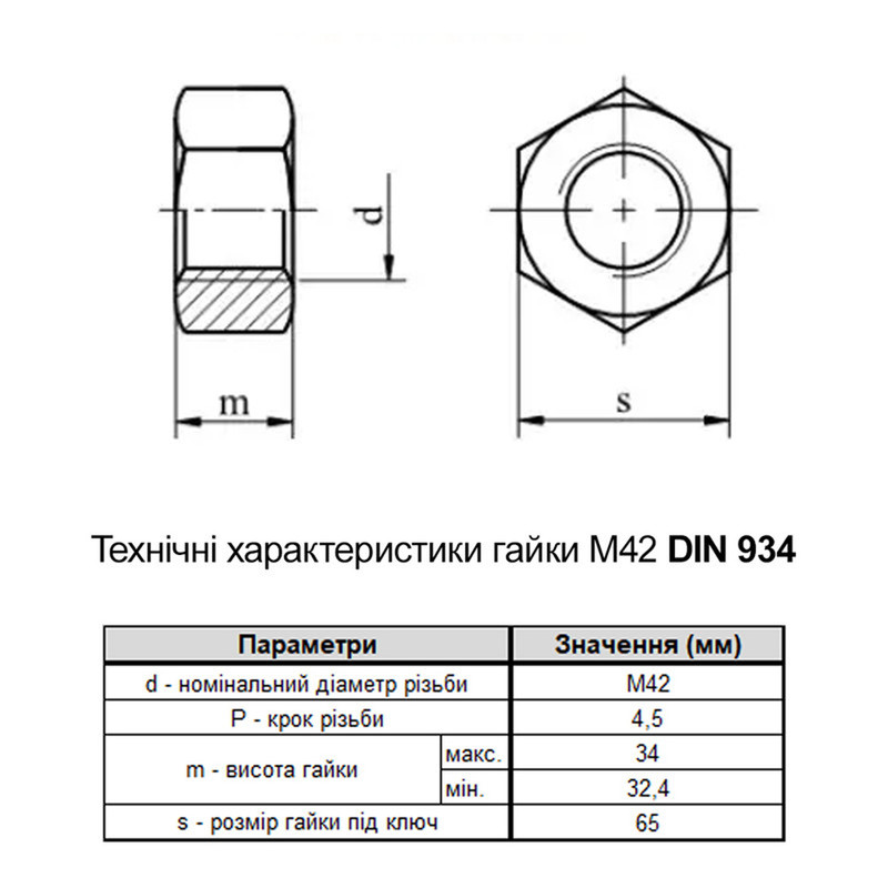 DIN934 М42 сталь 8 крок 4,5 під ключ 65мм гайка шестигранна цинк білий [602010000604220080] Metalvis