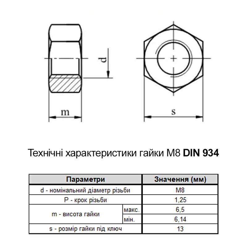 DIN934 М8 нержавеющая сталь шаг 1,25 под ключ 13мм гайка шестигранная [CM110800INOX] ДКС