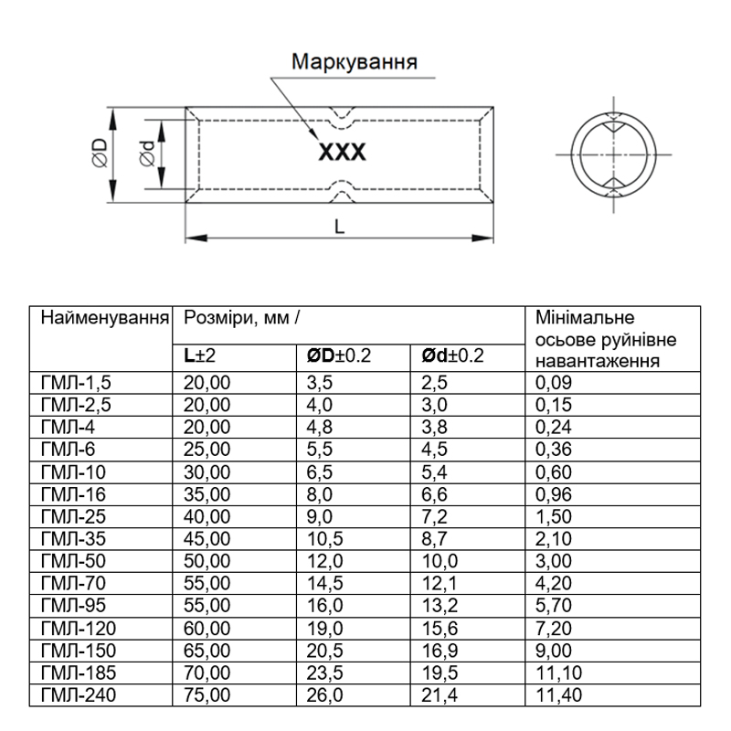 Гильза луженая 1.5кв.мм. длина: 20 мм (1 шт.) [SPL-GML-001] ГМЛ-1,5 UEC