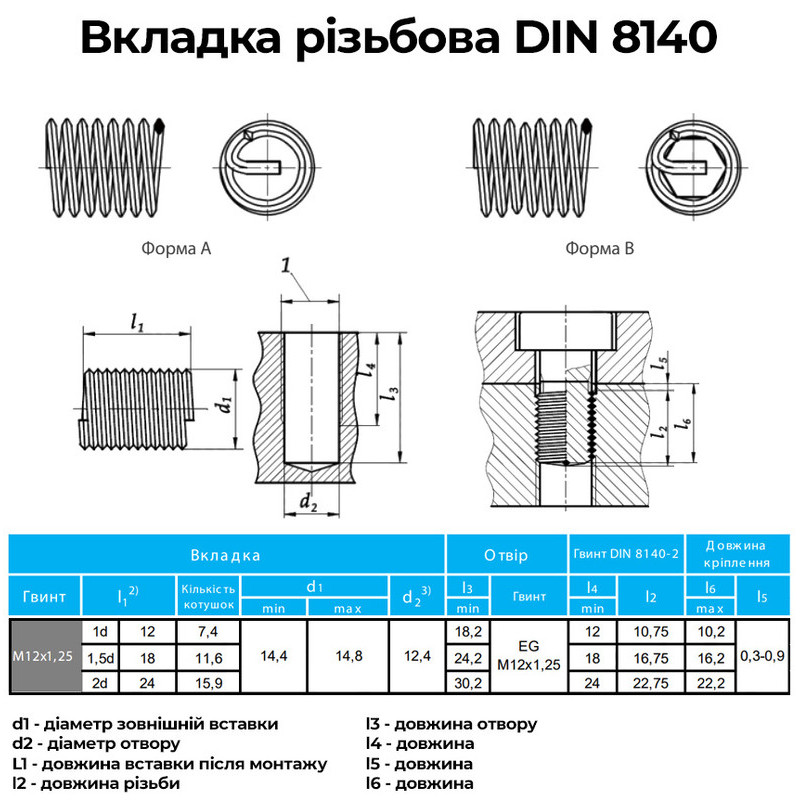 Набор для восстановления резьбы DIN8145 M12x1,25 мелкий шаг 1,25мм нержавеющая сталь [INRTRTR041212500V0] Volkel