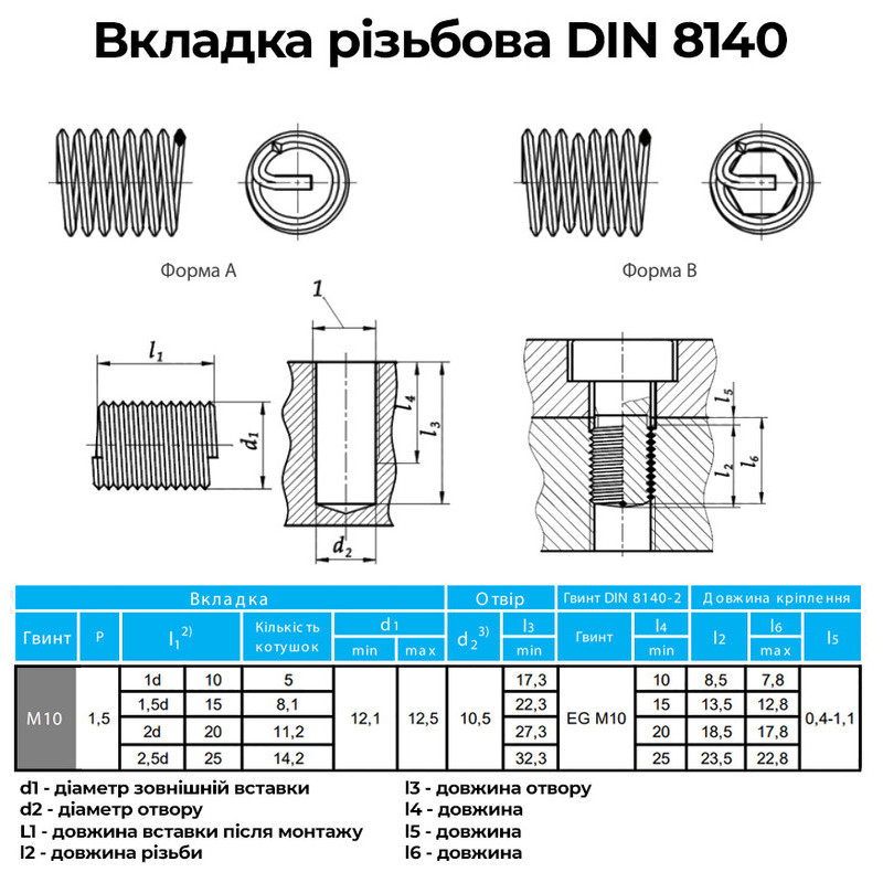 Резьбовая вставка пружинная DIN8140 M10x1,5 шаг 1,5мм L=1D нержавеющая сталь [INRTRTR071015010V0] Volkel