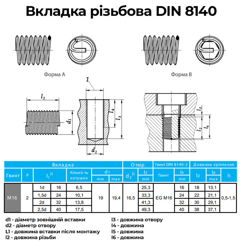 Набір для відновлення різьби DIN8149 M16x2 крок 2мм нержавіюча сталь [INRTRTR041620000V0] Volkel