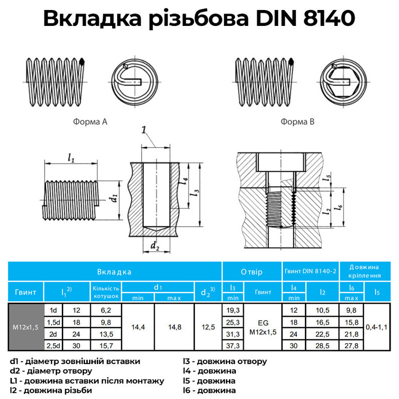 Набор для восстановления резьбы DIN8146 M12x1,5 мелкий шаг 1,5мм нержавеющая сталь [INRTRTR041215000V0] Volkel