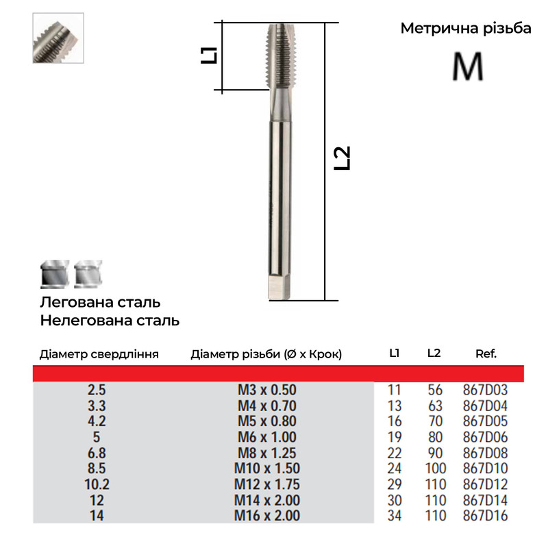 Мітчик машинний DIN376 M5 крок 0,8мм сталь HSS [INRMRXM000500800D0] Diager