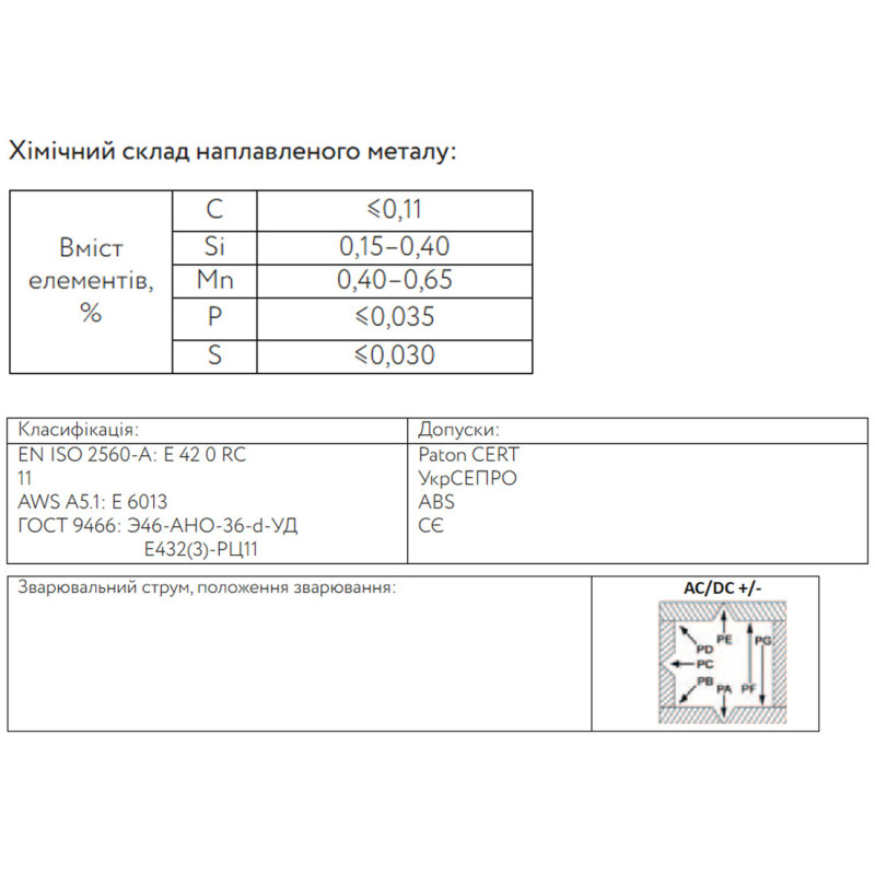 Электрод сварочный ⌀4мм АНО-36 CLASSIC (5 кг) [INRUL00ELAHO36045P] Патон