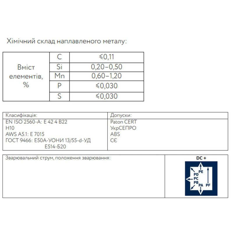 Электрод сварочный ⌀4мм УОНИ 13/55 (2,5 кг) [INRUL00ELP55004020] Патон