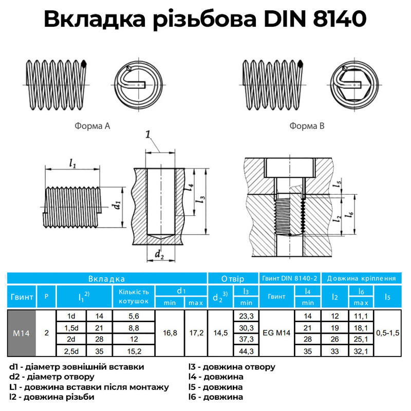 Набор для восстановления резьбы DIN8148 M14x2 шаг 2мм нержавеющая сталь [INRTRTR041420000V0] Volkel