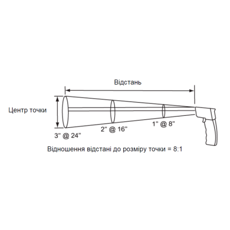Інфрачервоний термометр (пірометр) від -20 до 520°C 180x85x50мм [IMT23207] Schneider Electric