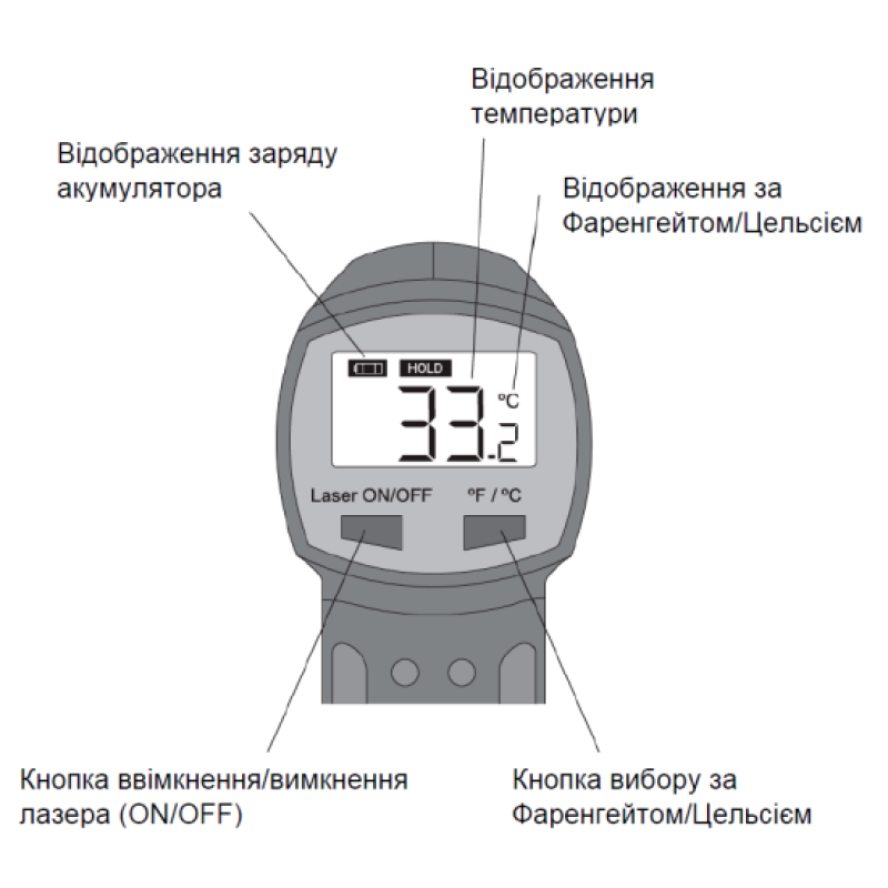 Інфрачервоний термометр (пірометр) від -20 до 520°C 180x85x50мм [IMT23207] Schneider Electric