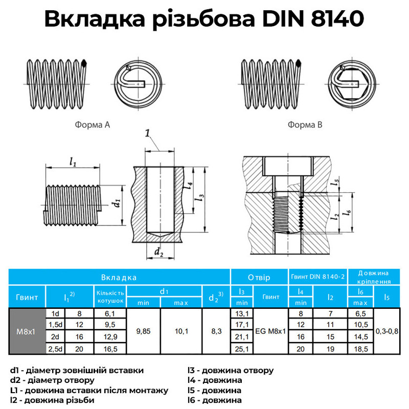Резьбовая вставка пружинная DIN8140 M8x1 мелкий шаг 1мм L=1D нержавеющая сталь [INRTRTR070810010V0] Volkel